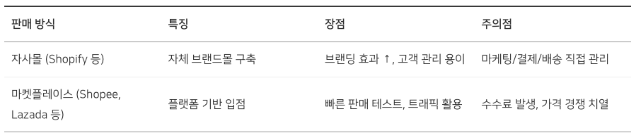 싱가포르 화장품 수출 플랫폼